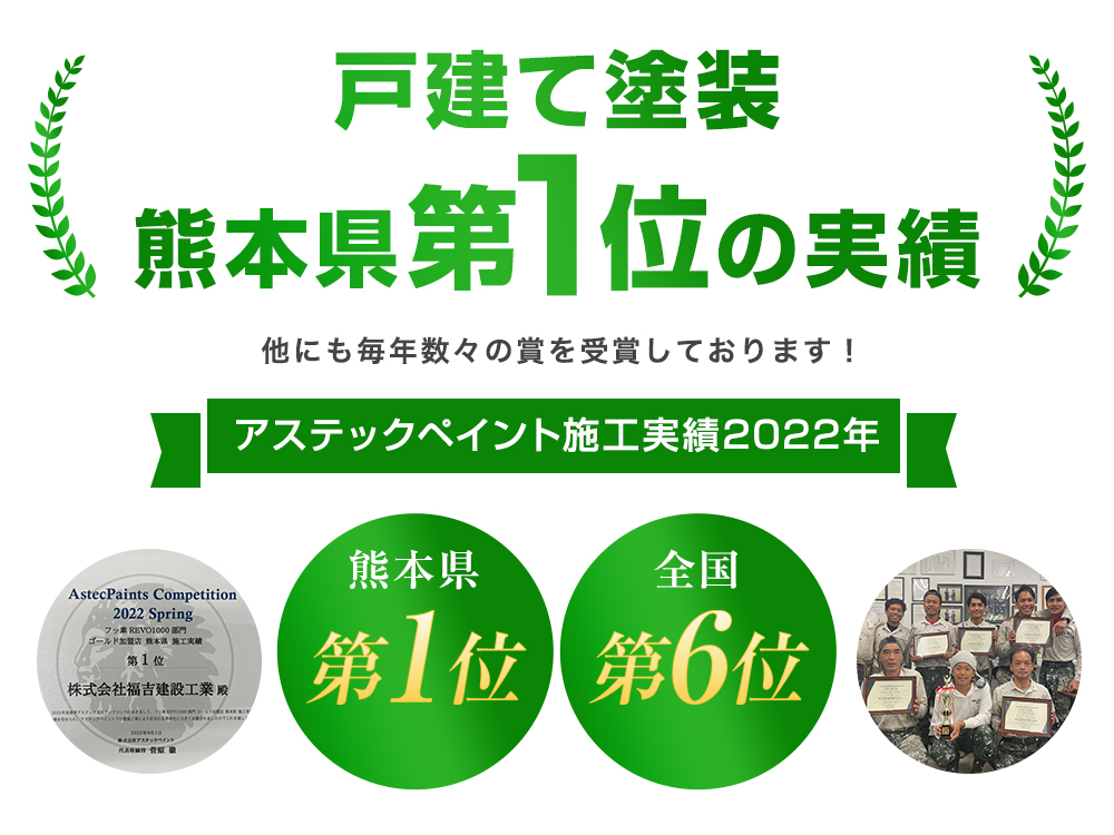 戸建て塗装、熊本県第1位の実績