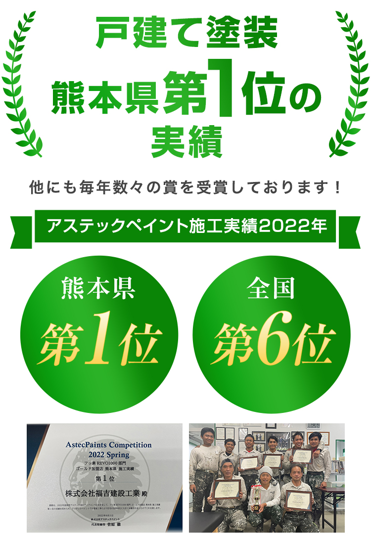 戸建て塗装、熊本県第1位の実績