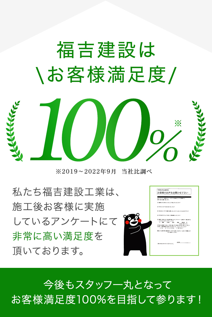 非常に高いお客様満足度を頂いております。